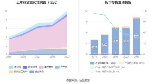 綠聯科技擬募資15.04億元投建研發與產業化項目，7月15日啟動申購，加強物業興建與運營管理