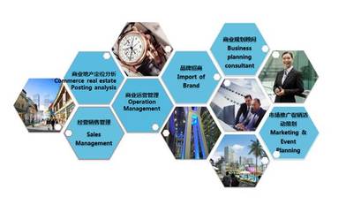 三大品牌布局四大區域，花樣年商業目標 2020年運營14個項目，強化投資管理