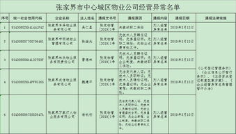 89家物業公司被列入經營異常名單，市中心城區投資需謹慎